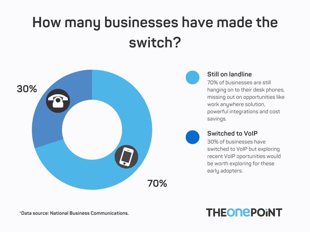 Infographic: businesses making the PSDN switch