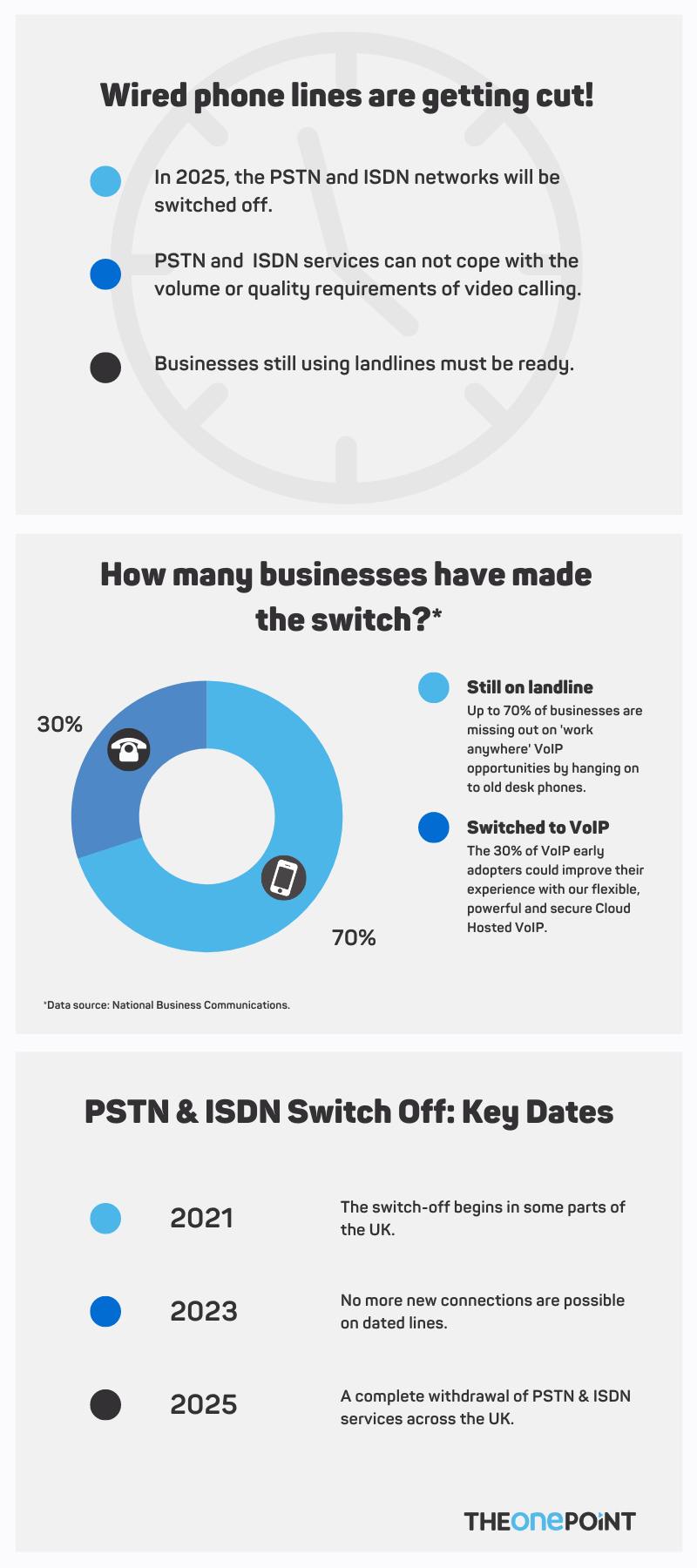 Infoographic PSTN switch-off and digital voice services