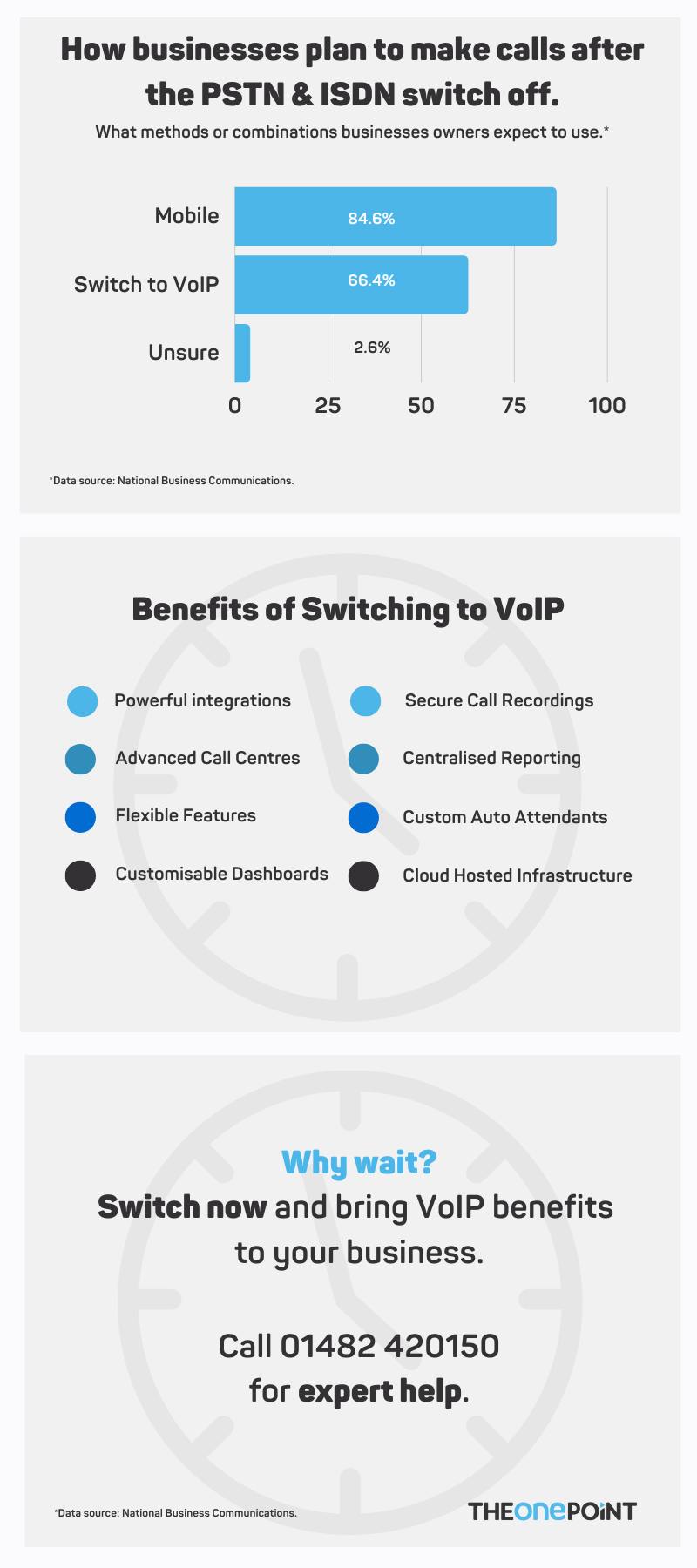 Infoographic PSTN switch-off what is happening to your phone system